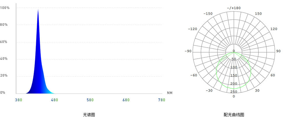 独立光系统 蓝光